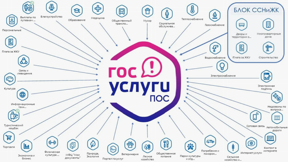 Что такое система ПОС и для чего она нужна?.